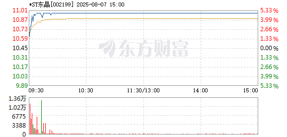 R图 002199_2