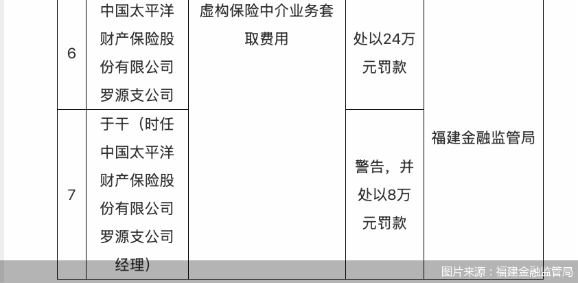 图片来源：福建金融监管局