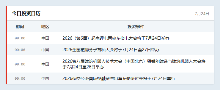今日投资日历