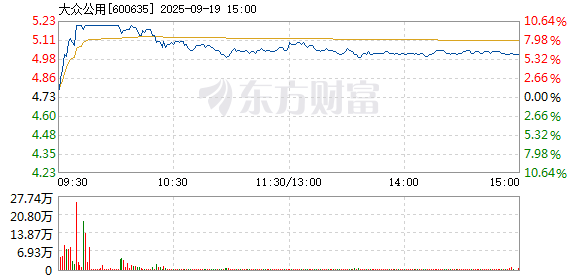 R图 600635_1