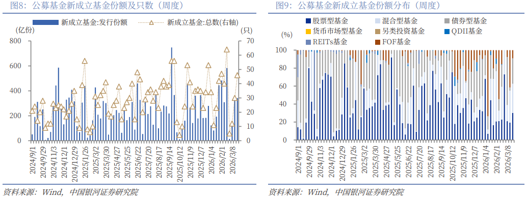 银河策略:A股下行空间相对有限 市场聚焦向防御性资产倾斜