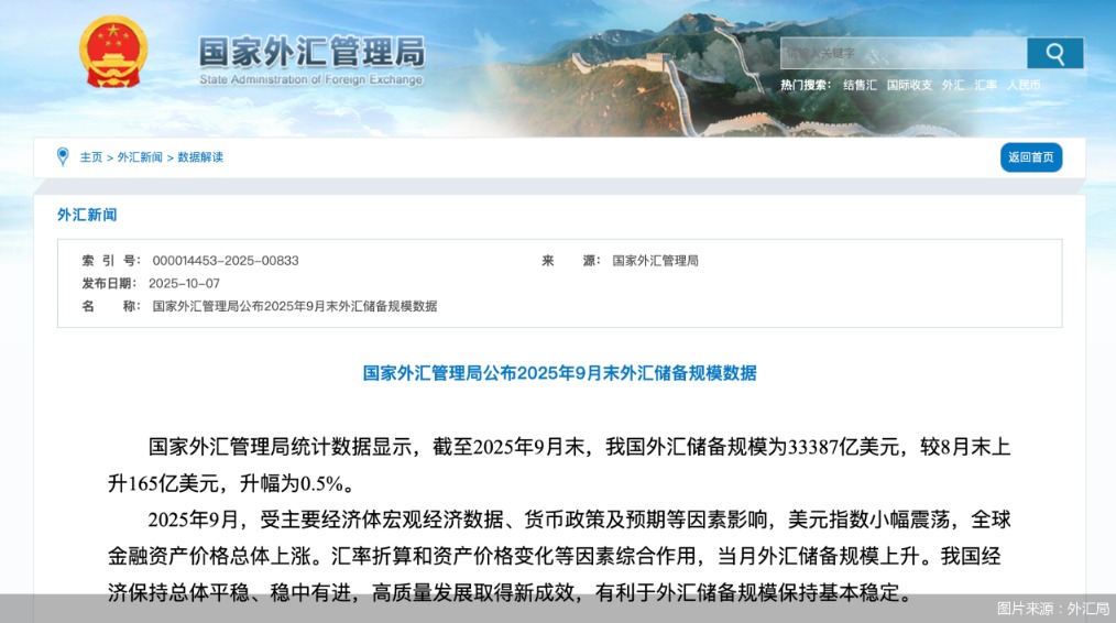 图片来源：外汇局