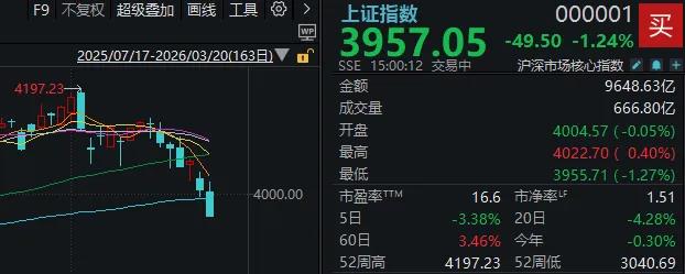 近一年“最恐慌时刻”已出现!明天A股会反弹吗?