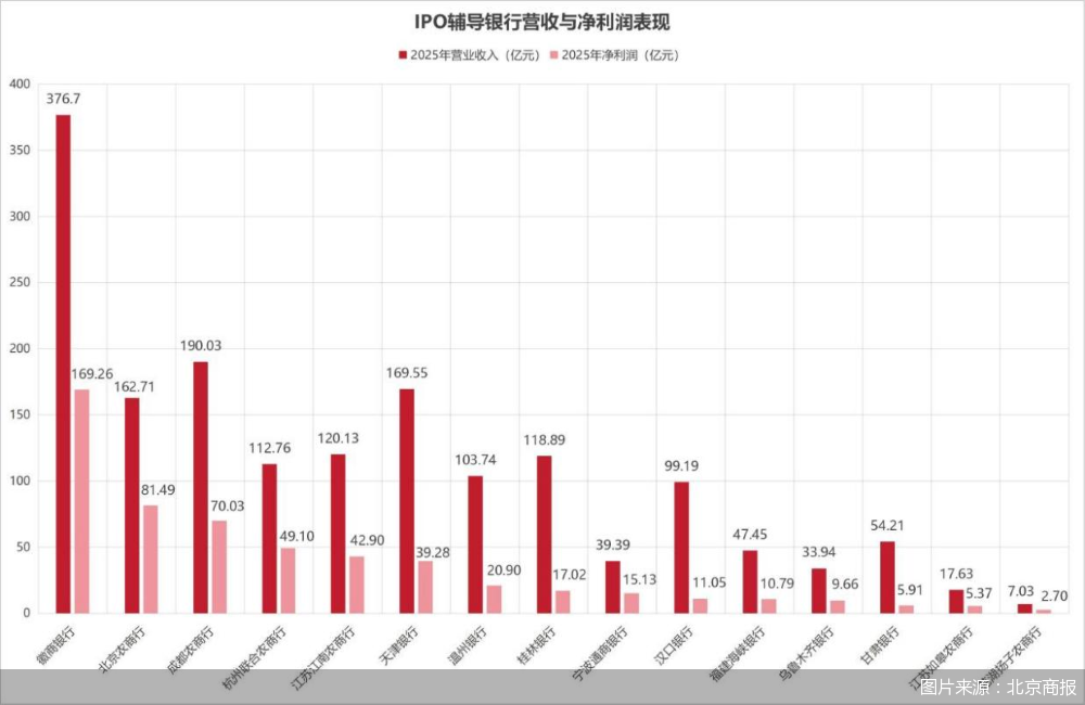 图片来源：北京商报