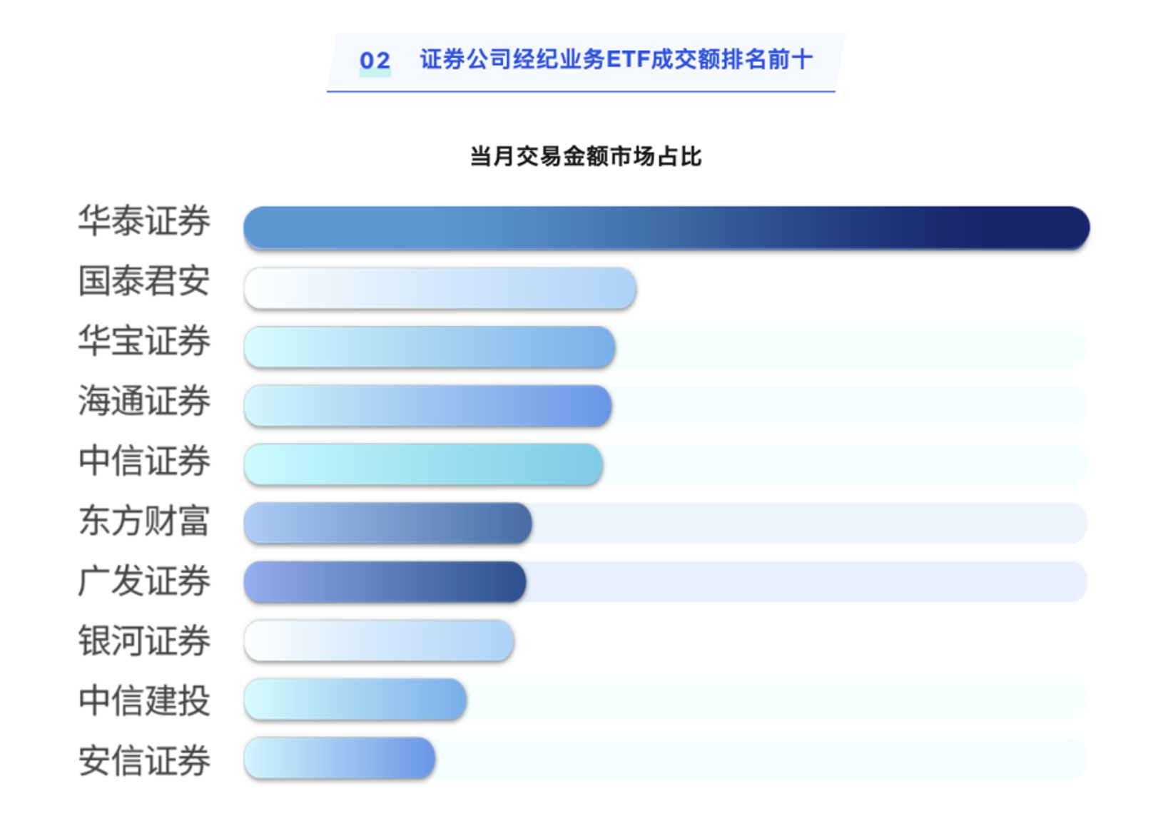 最ETF的基金公司和最ETF的券商谁与争锋？ETF大时代持续演进