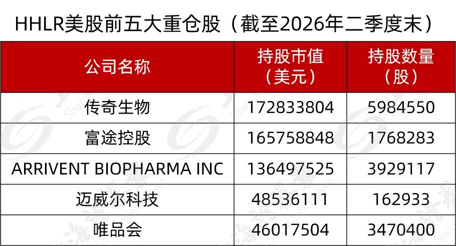 段永平、景林都卖了,高瓴却买了