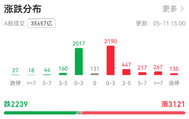 涨跌个股.png