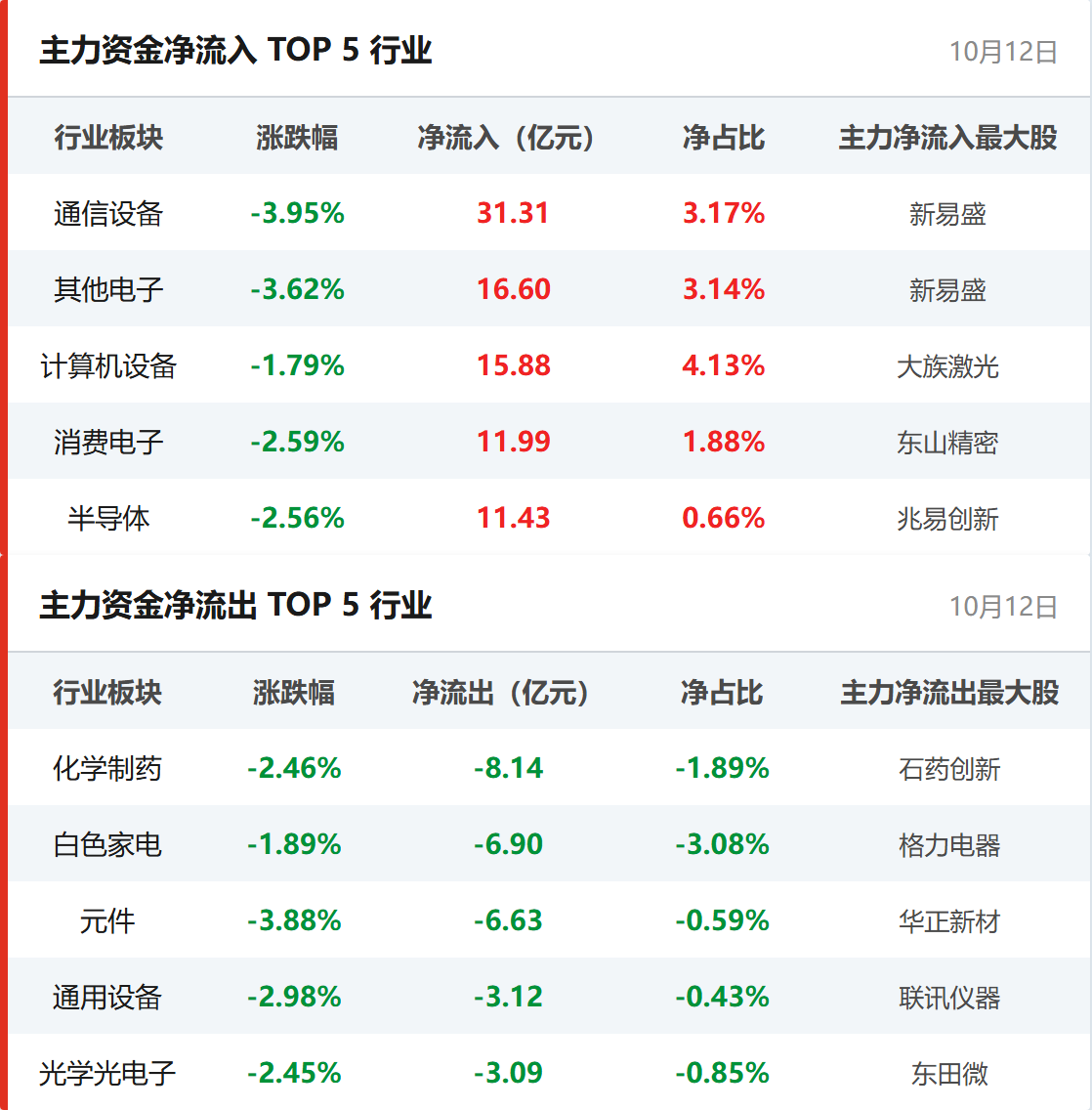 行业资金流向