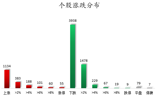 1760606057653200.png 个股涨跌分布.png