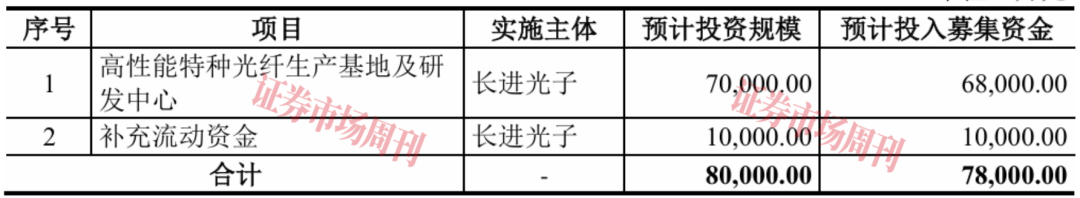 获华为助力 