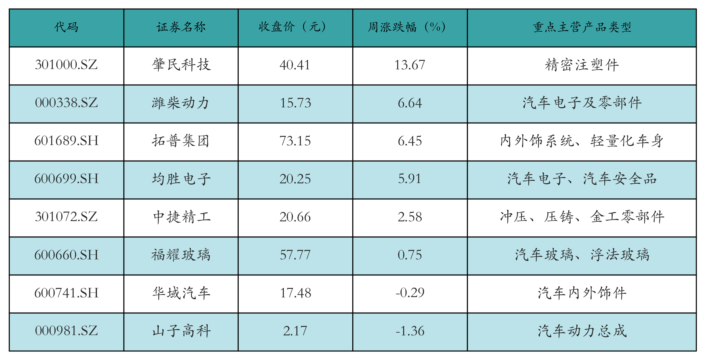 汽车配件批发行业的最新动态