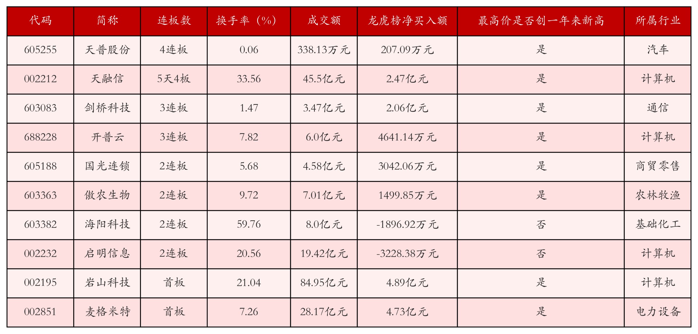 强势个股