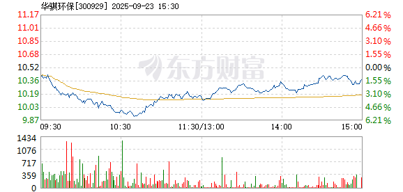 R图 300929_2