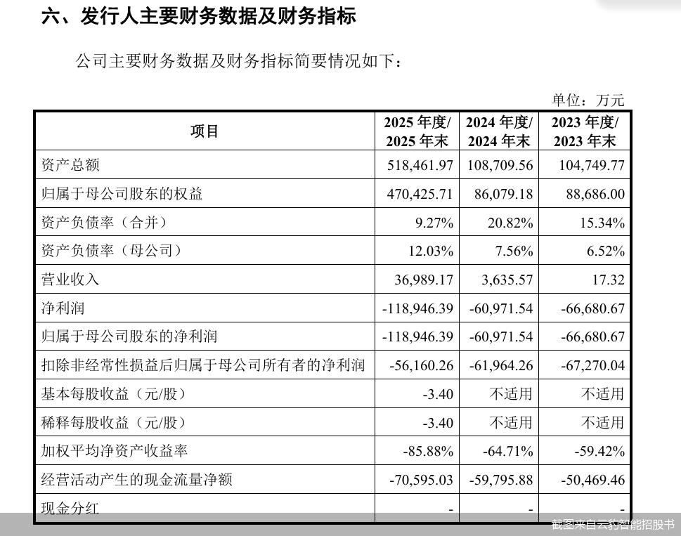 截图来自云豹智能招股书