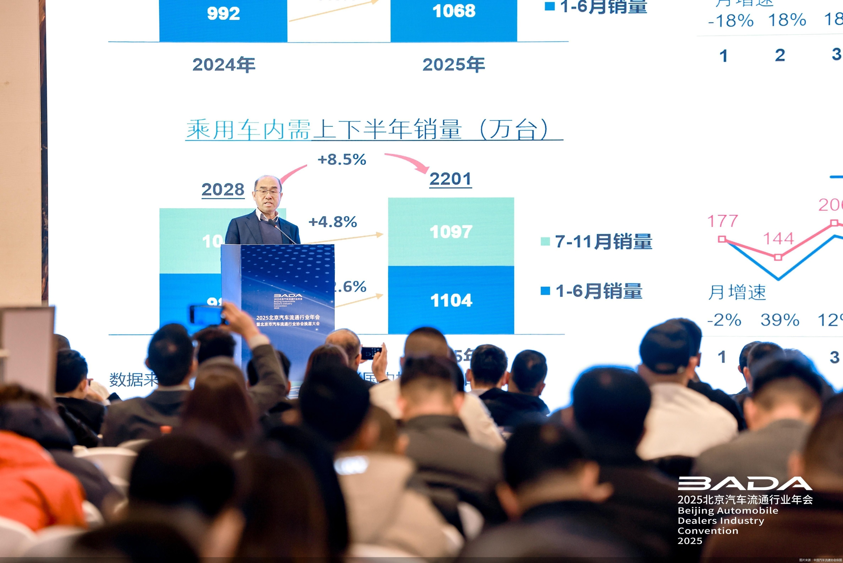 图片来源：中国汽车流通协会供图