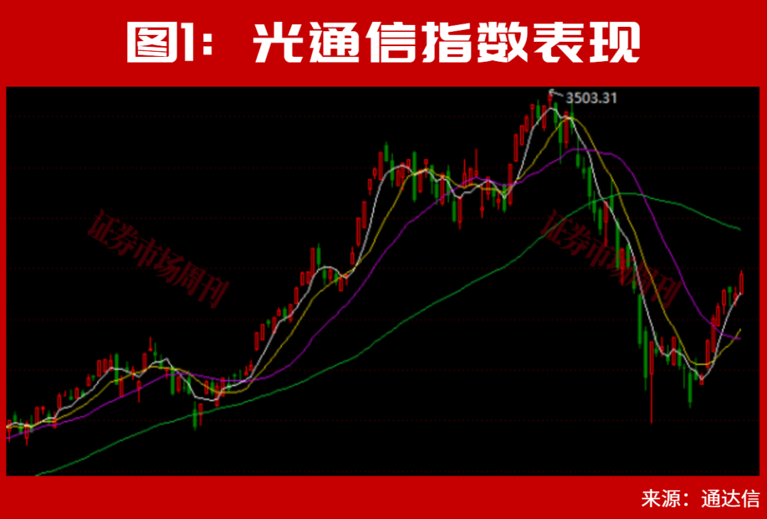 但斌，满仓做多！二季度最新持仓曝光！