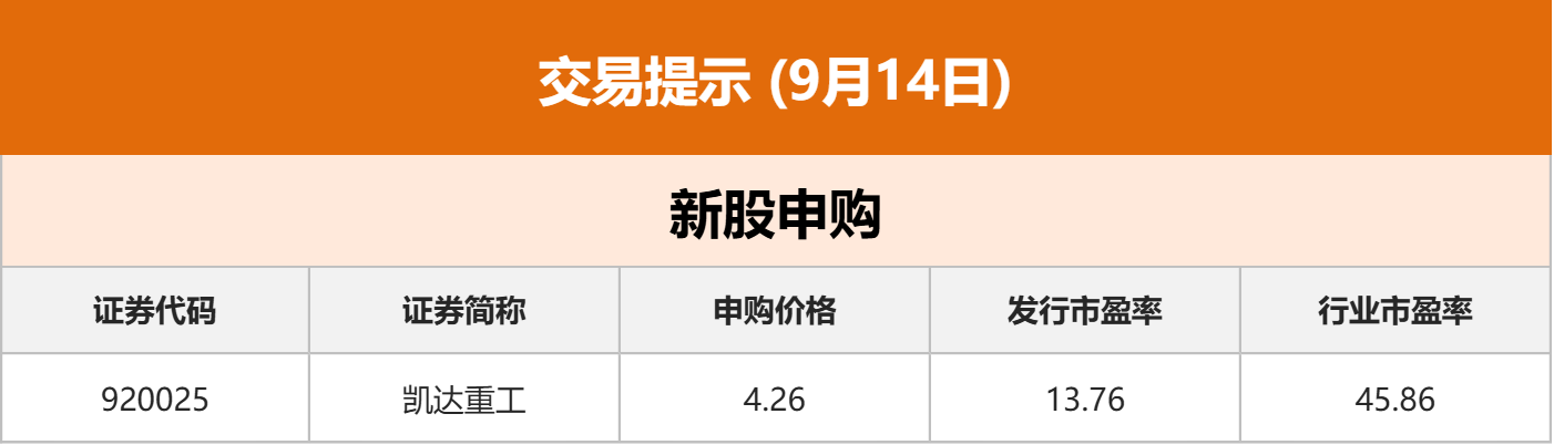 东方财富财经早餐 9月14日周一