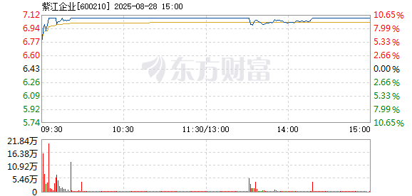 R图 600210_1