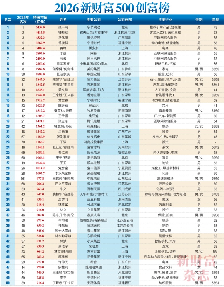 榜单(1)_01.png