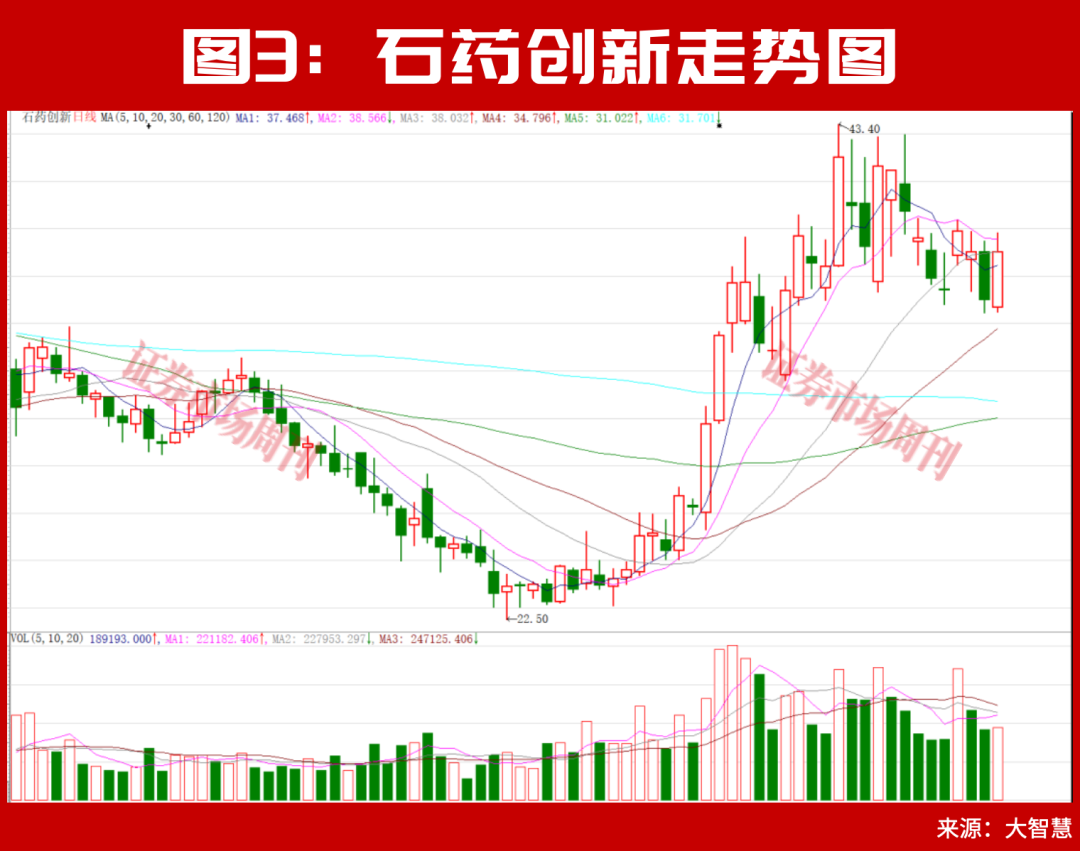 朱少醒加仓！新一批业绩大幅增长公司名单出炉！