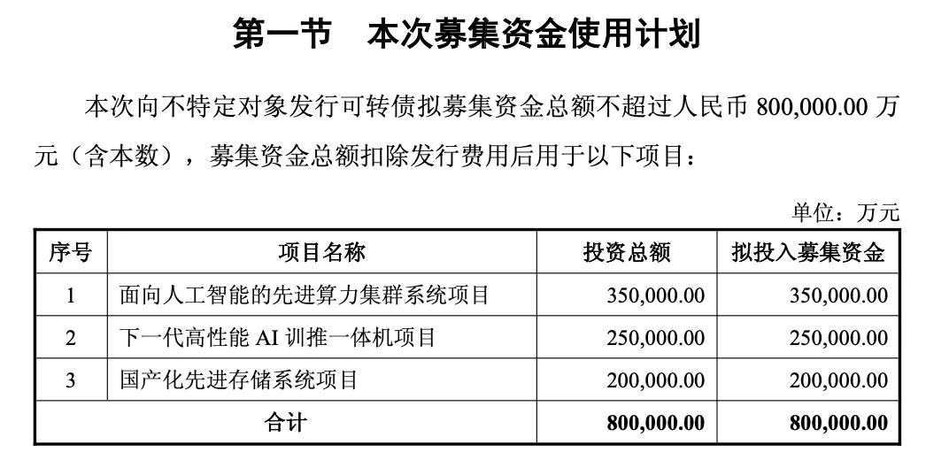 首单出炉！千亿超算龙头推80亿元再融资