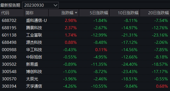 四个多月亏光75%的收益！2万多基民哭晕 上半年冠军基金怎么了？