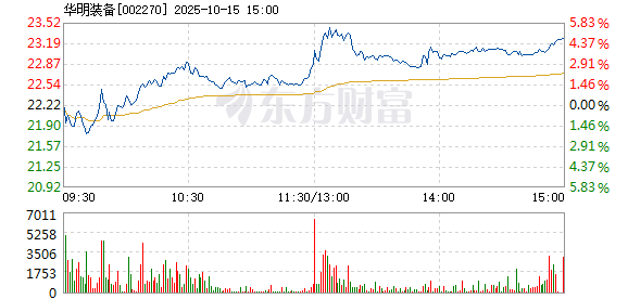 R图 002270_2