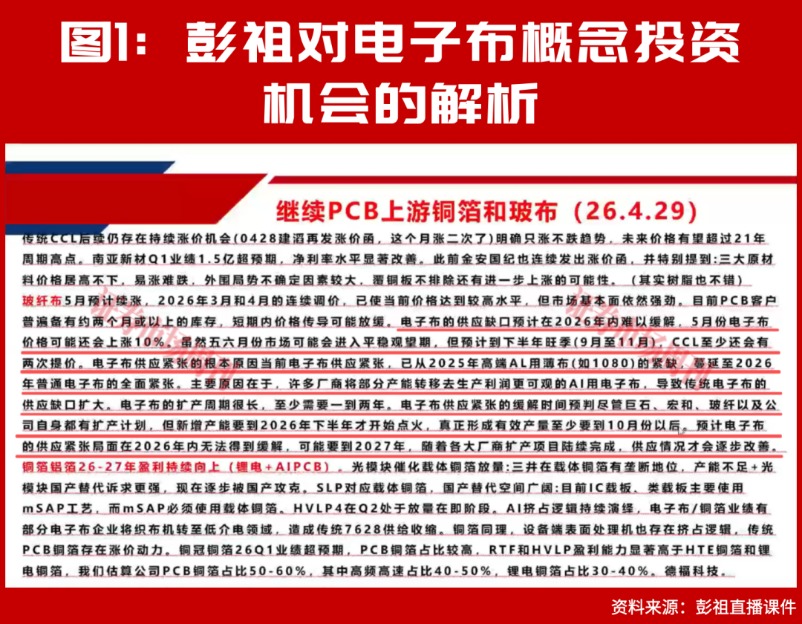 赵建平重仓！这条赛道夏季、秋季会继续迎来加速上涨行情！