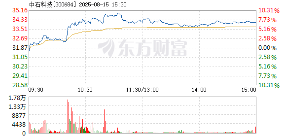 R图 300684_2