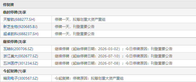 来源：Choice数据