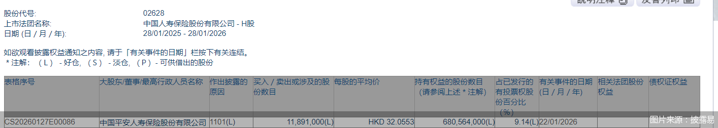图片来源：披露易