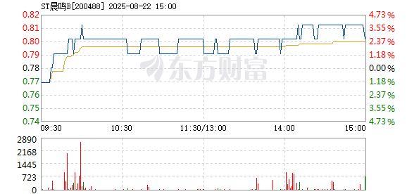 R图 200488_2