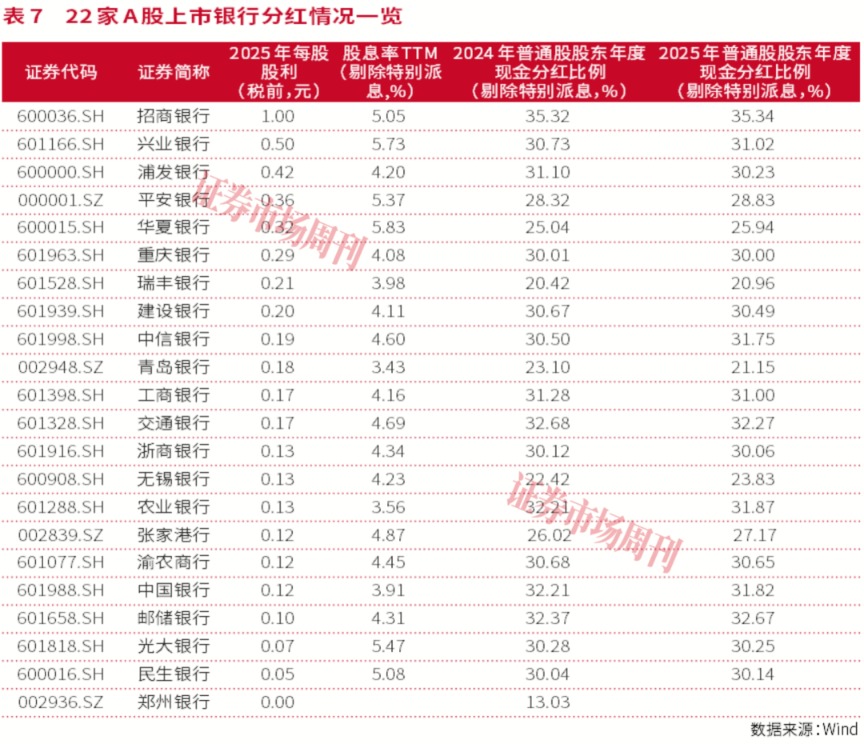 银行股怎么买?2025年业绩分化，这几家才是真避风港