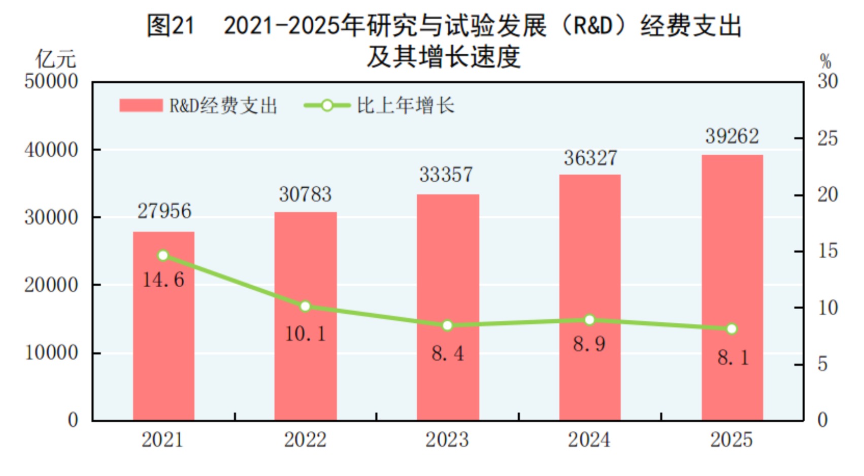 GDP同比增长5.0%!2025年国民经济和社会发展统计公报发布