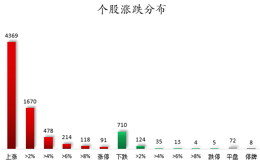 1761038008583670.png 个股涨跌分布.png