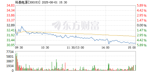 R图 300153_2