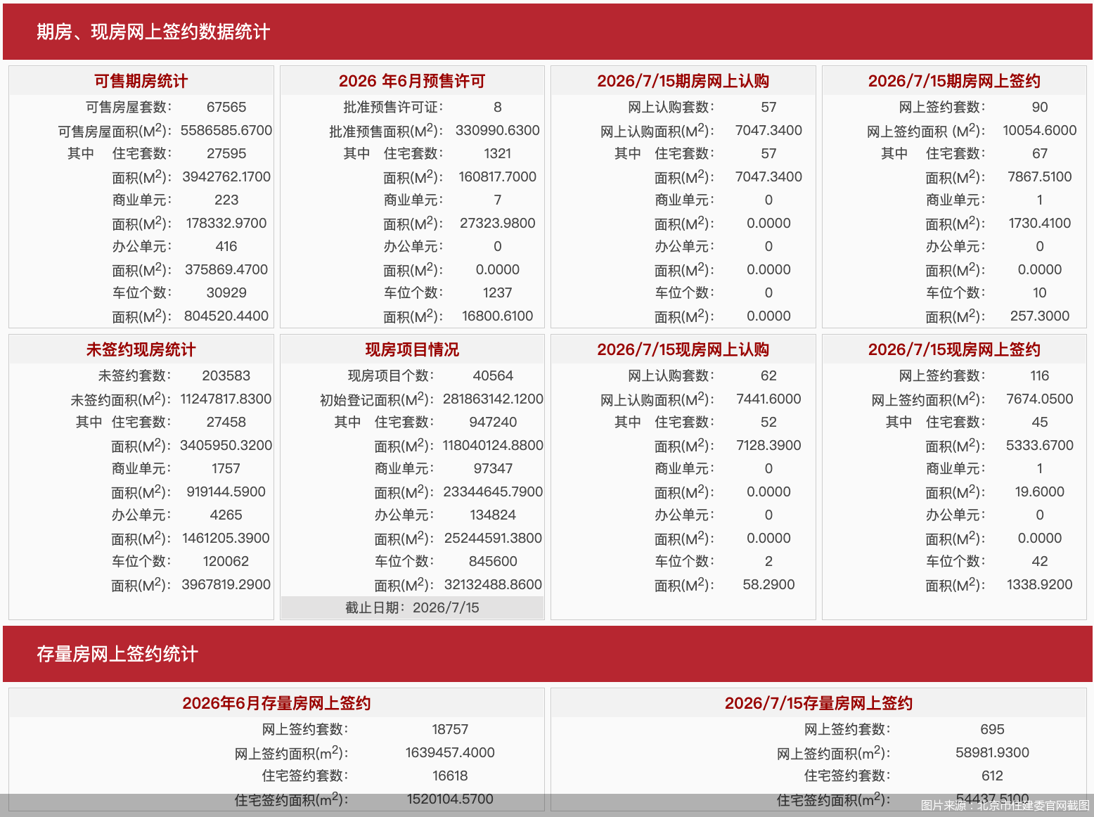 图片来源:北京市住建委官网截图