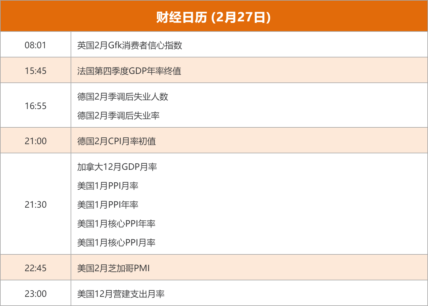 东方财富财经早餐 2月27日周五
