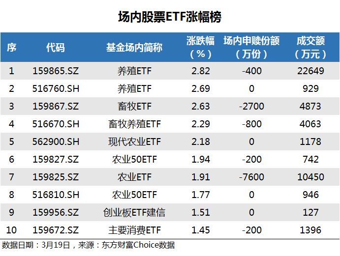 沪深300指数ETF今日合计成交额20117亿元环比增加14795%球速体育- 球速