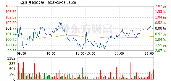 R图 002779_2