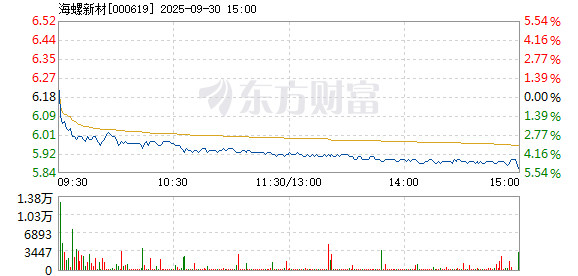 R图 000619_2