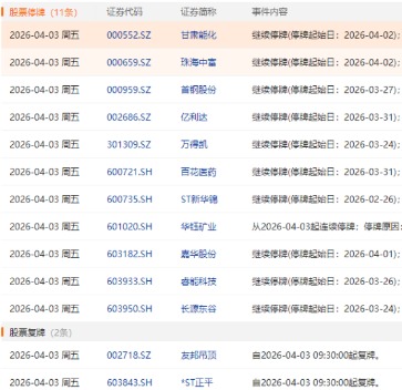 来源：Choice数据