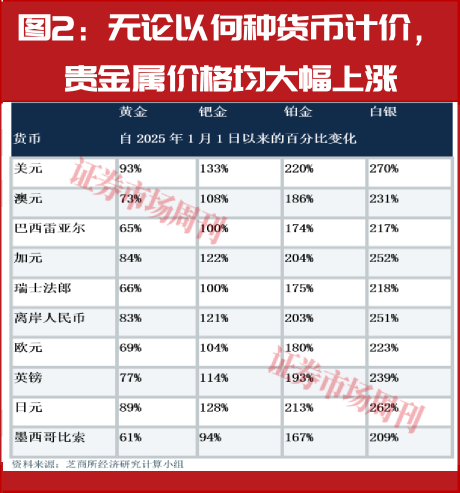 贵金属对阵债券：美国通胀要来了吗?