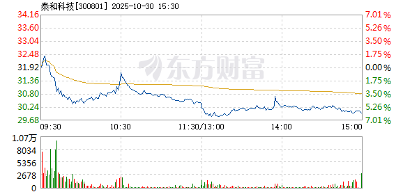 R图 300801_2