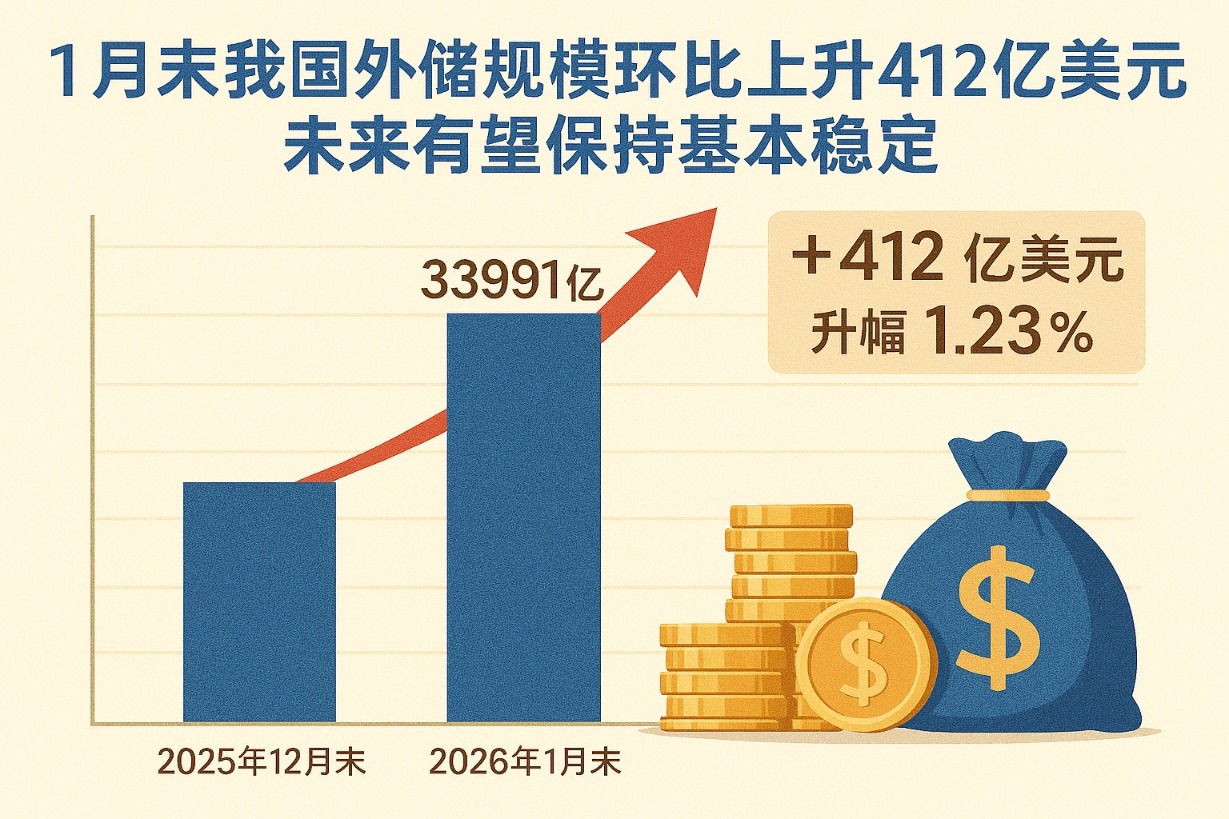 外汇储备增长_20260207_215225.jpg