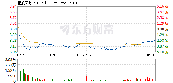 R图 600490_1