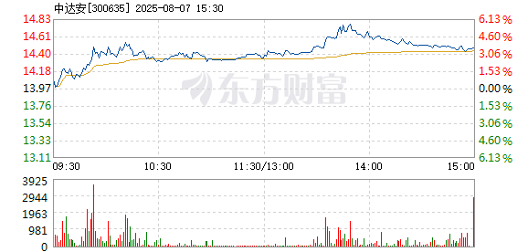 R图 300635_2