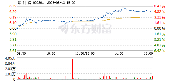 R图 002206_2