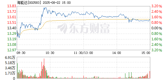 R图 002583_2