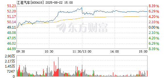 R图 600418_1